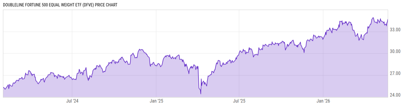 Price Chart