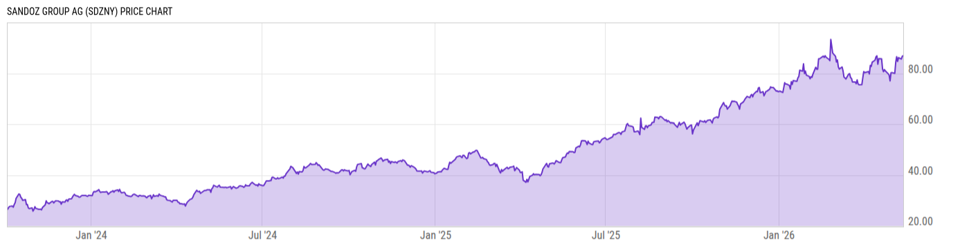 Price Chart