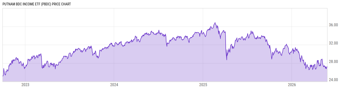 Price Chart