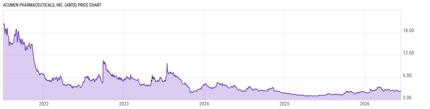 Price Chart