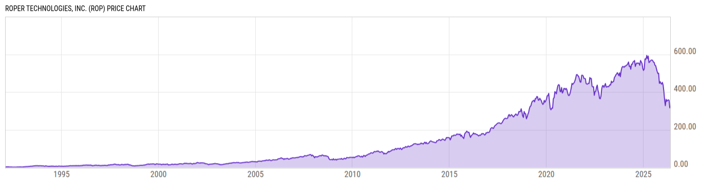 Price Chart