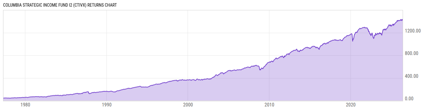 Returns Chart