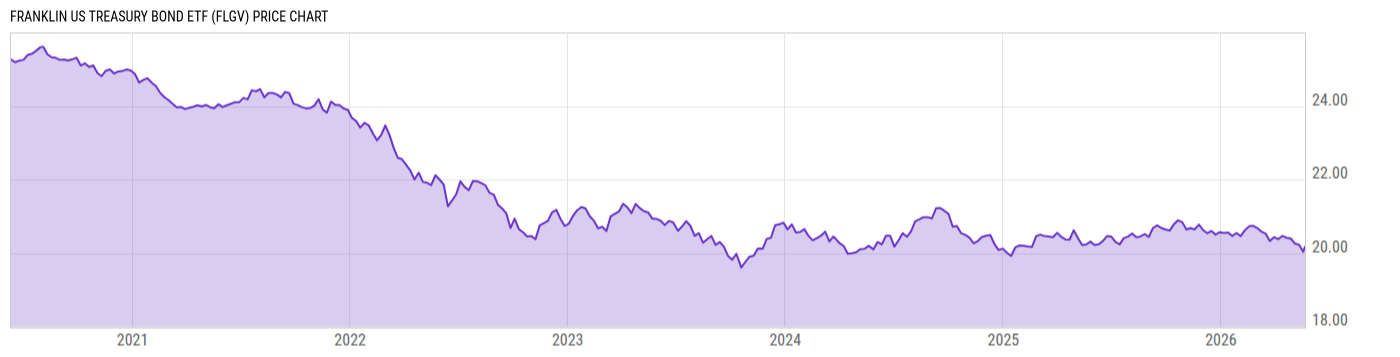 Price Chart