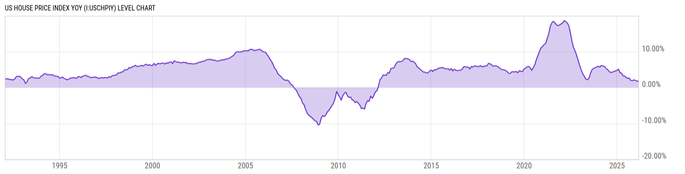 Level Chart