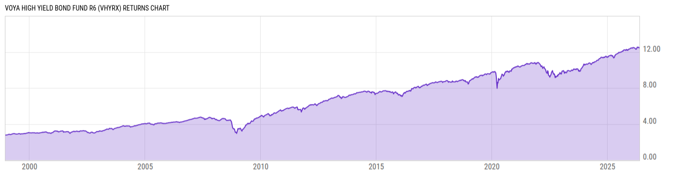 Returns Chart