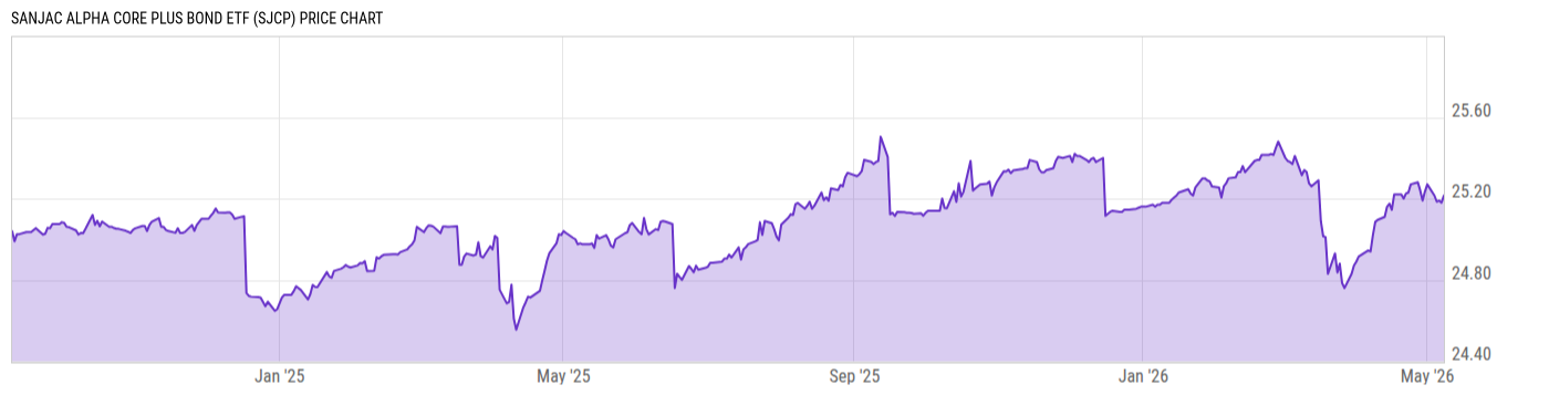 Price Chart