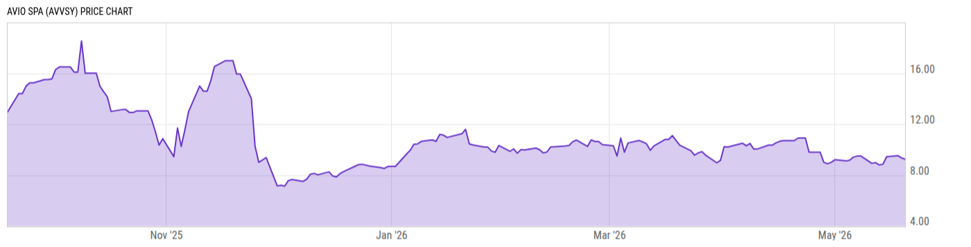 Price Chart
