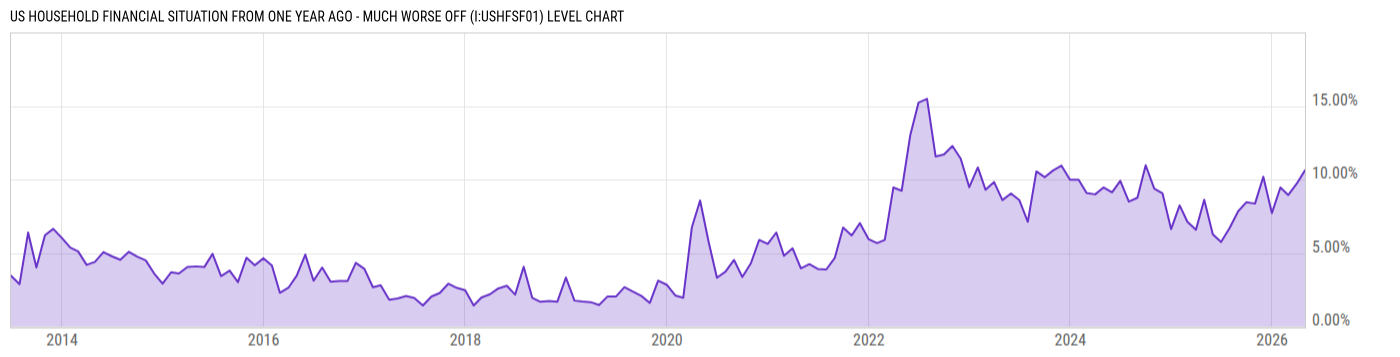 Level Chart