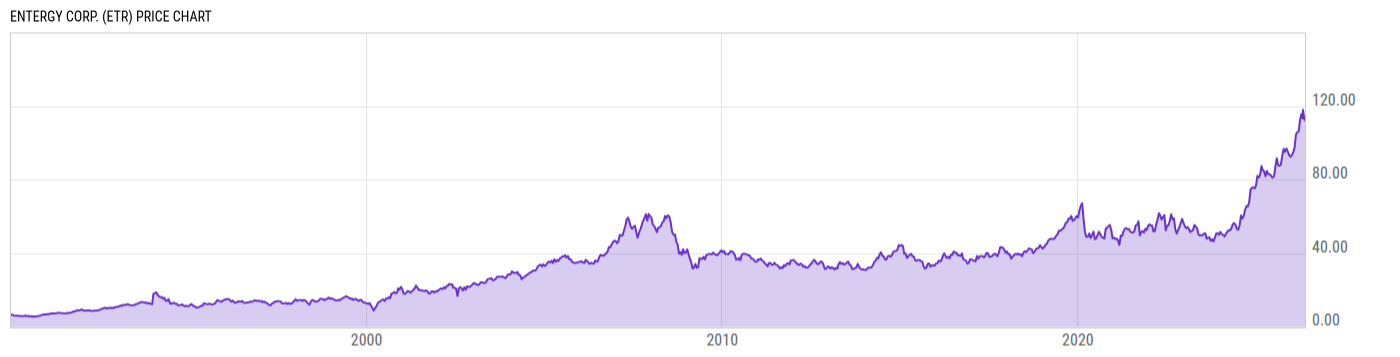Price Chart