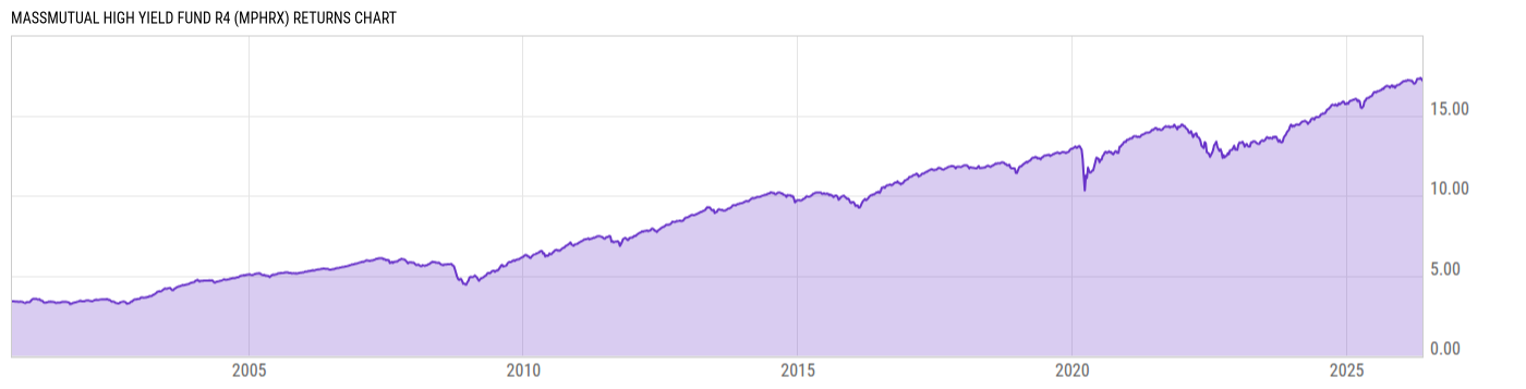 Returns Chart