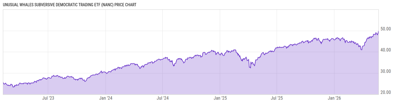 Price Chart
