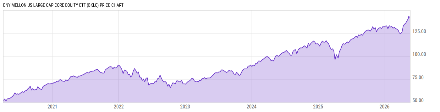 Price Chart