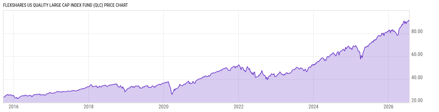 Price Chart