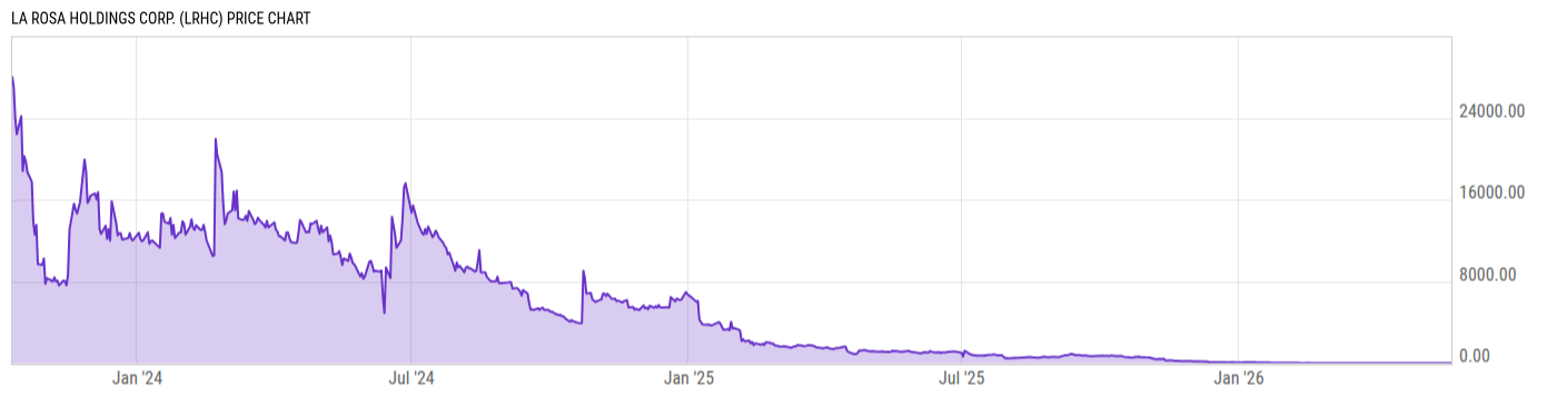 Price Chart