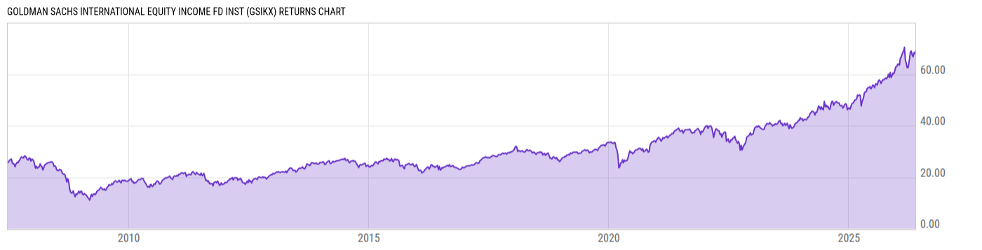 Returns Chart