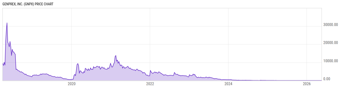 Price Chart