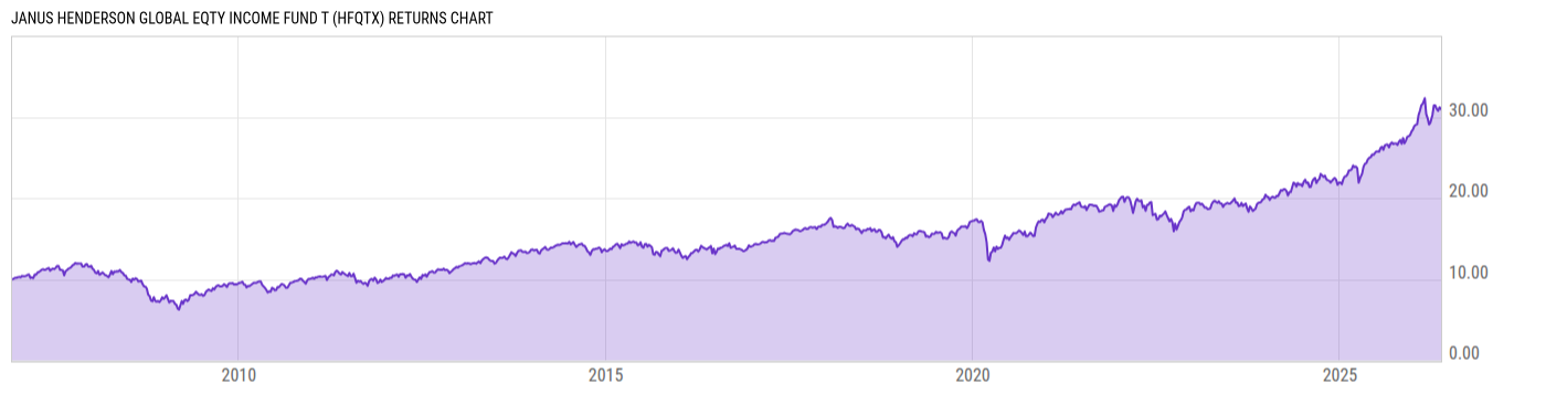 Returns Chart