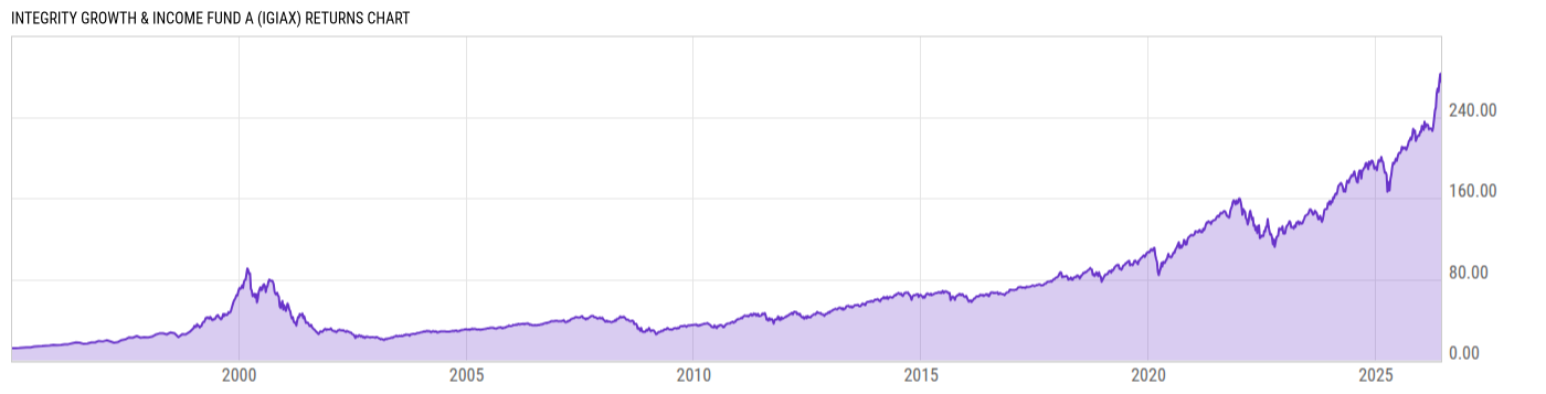 Returns Chart
