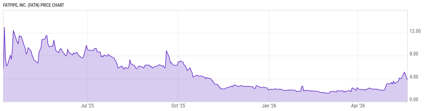 Price Chart