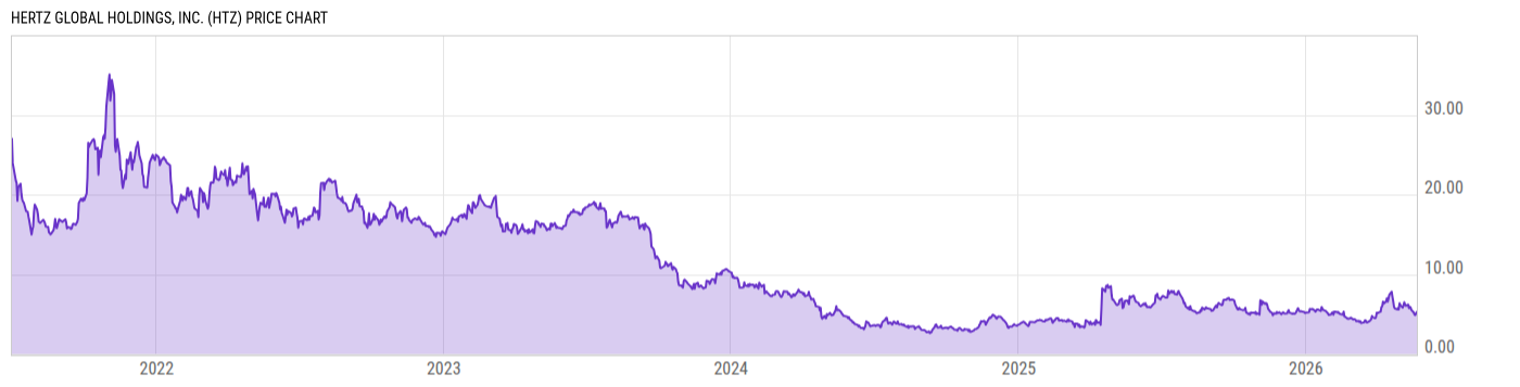 Price Chart