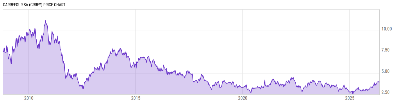 Price Chart