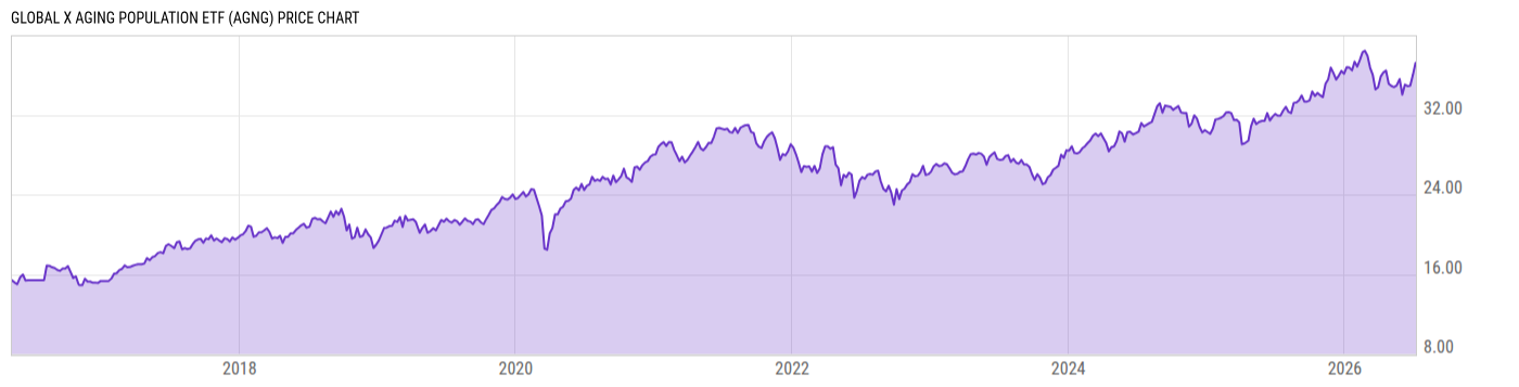 Price Chart