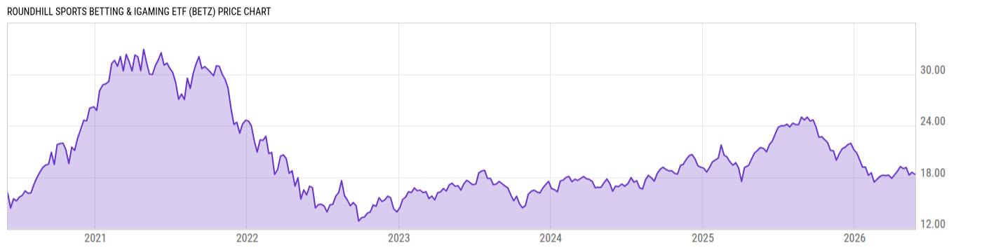 Price Chart