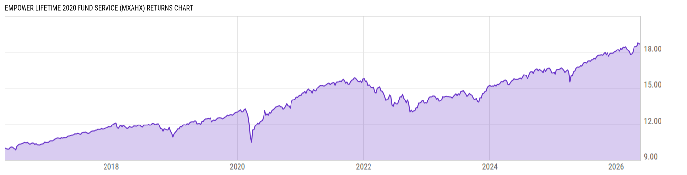 Returns Chart