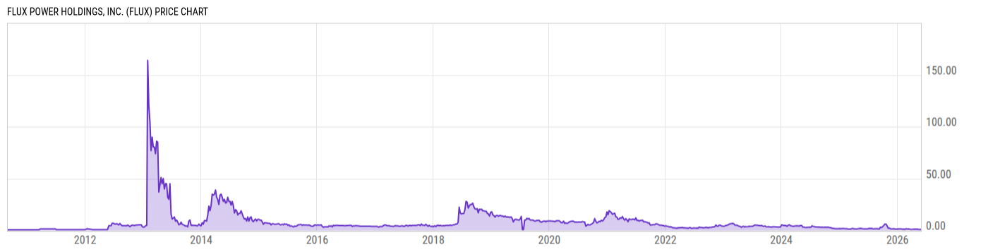 Price Chart