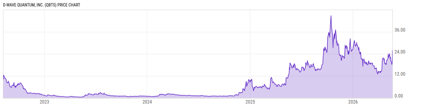 Price Chart