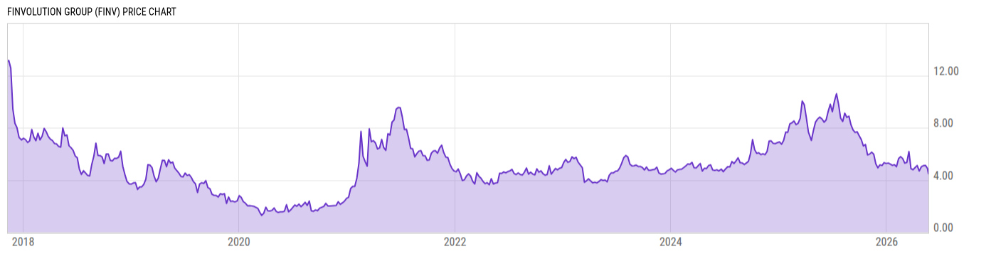 Price Chart