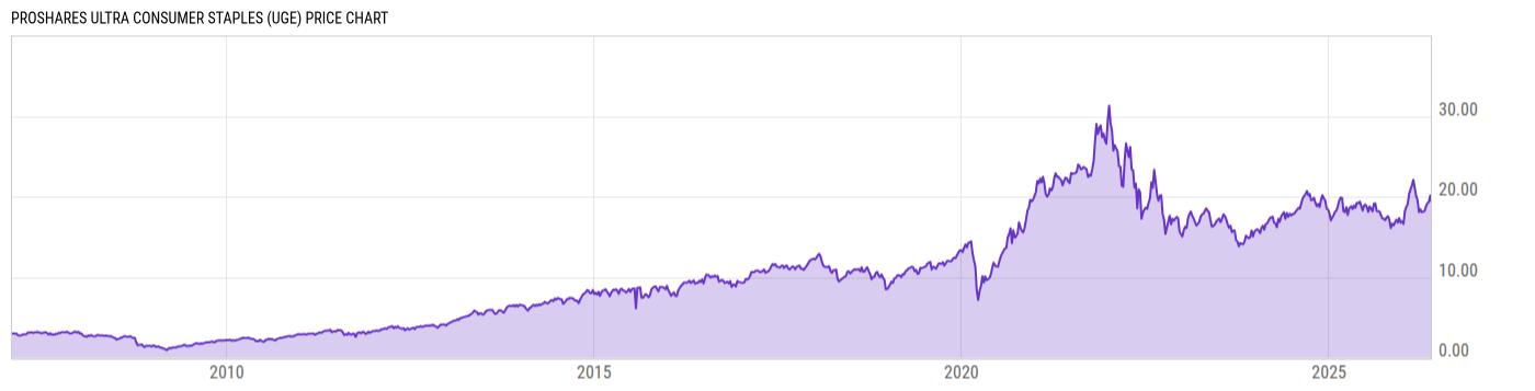 Price Chart