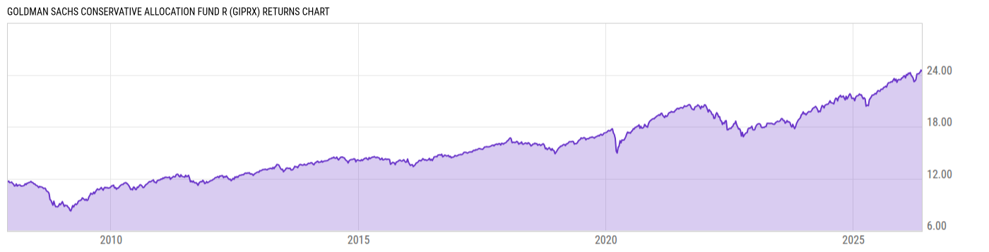 Returns Chart