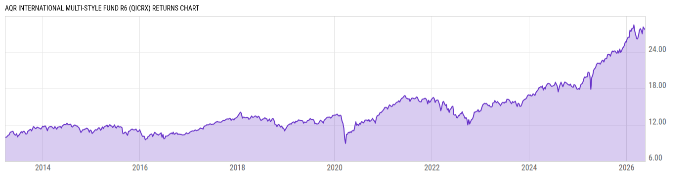 Returns Chart