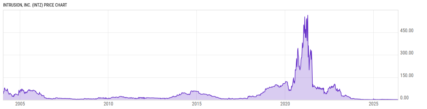 Price Chart