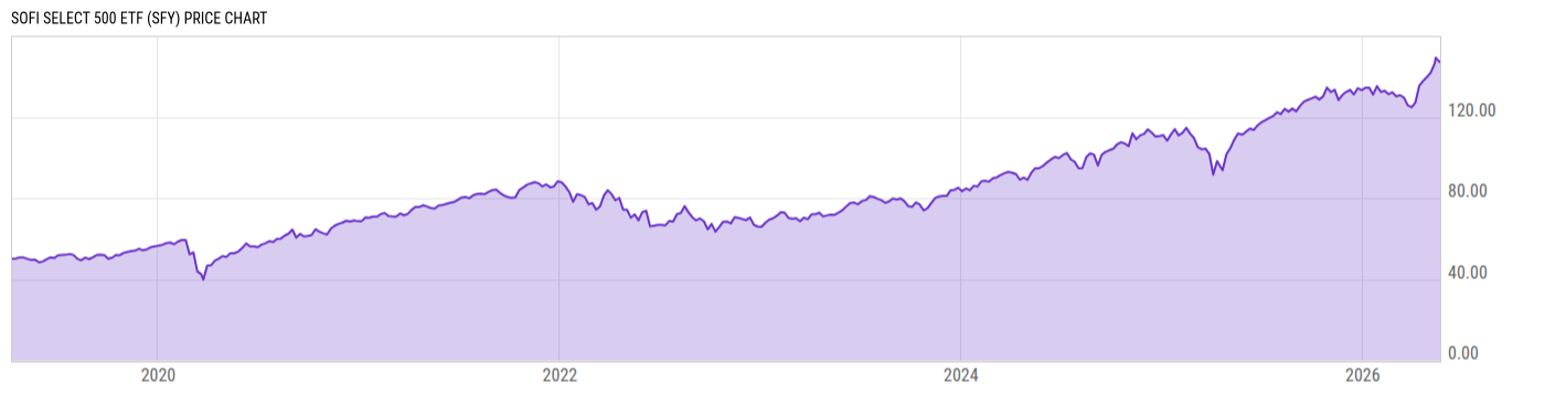 Price Chart