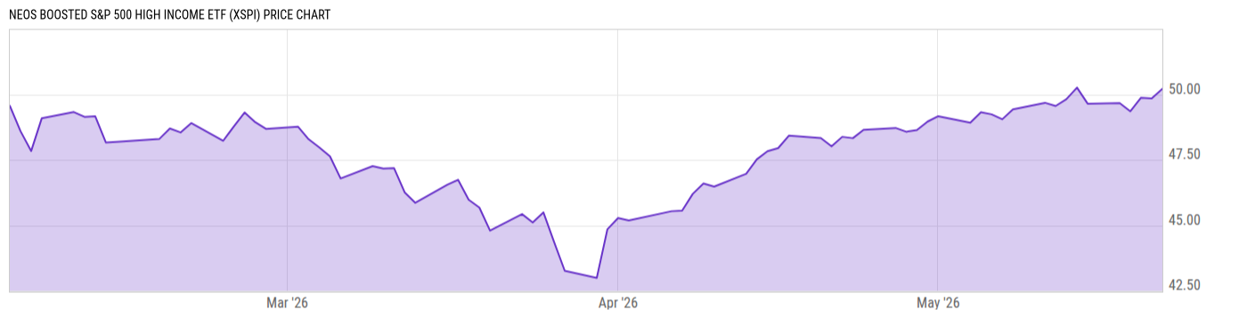 Price Chart