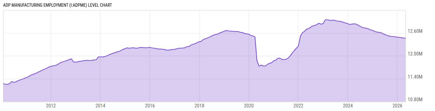 Level Chart