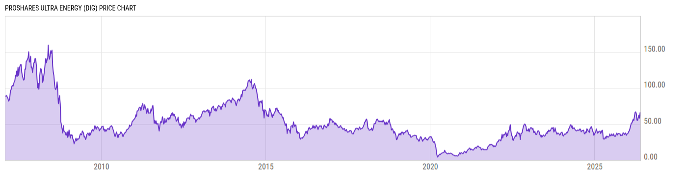 Price Chart