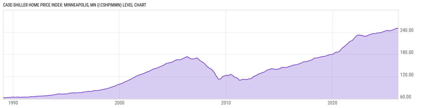 Level Chart