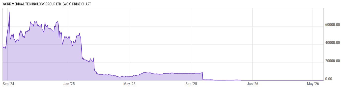 Price Chart