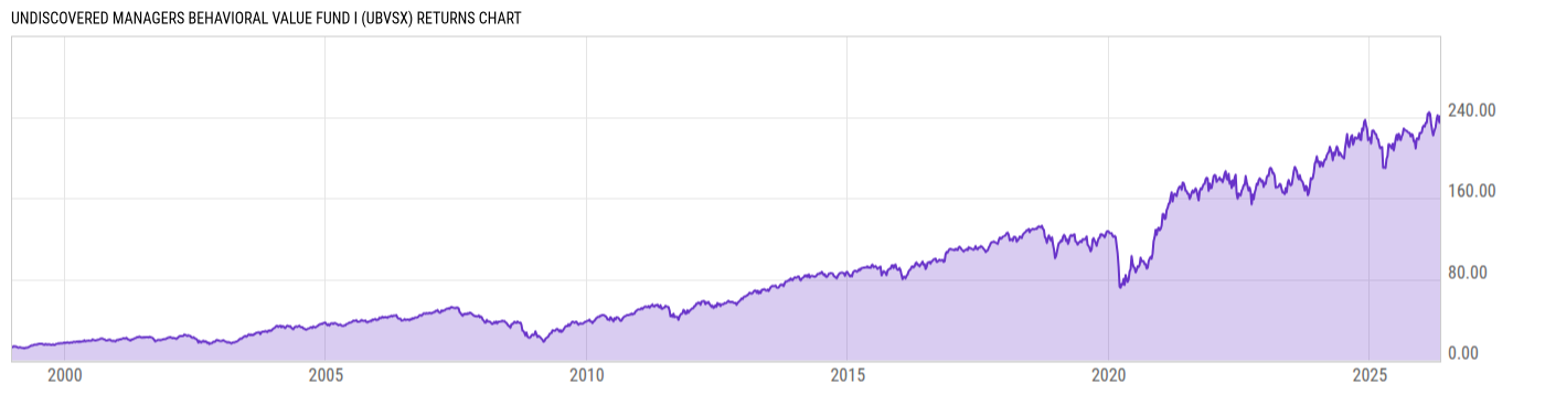 Returns Chart