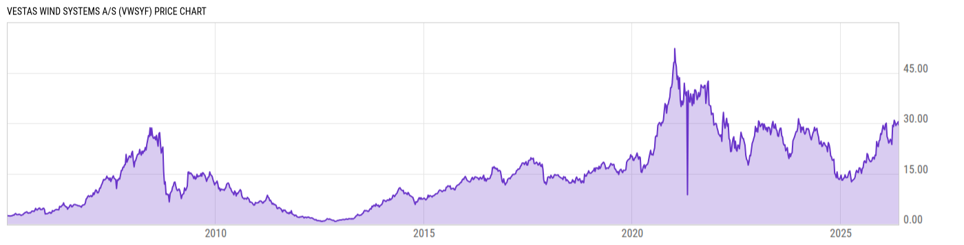 Price Chart