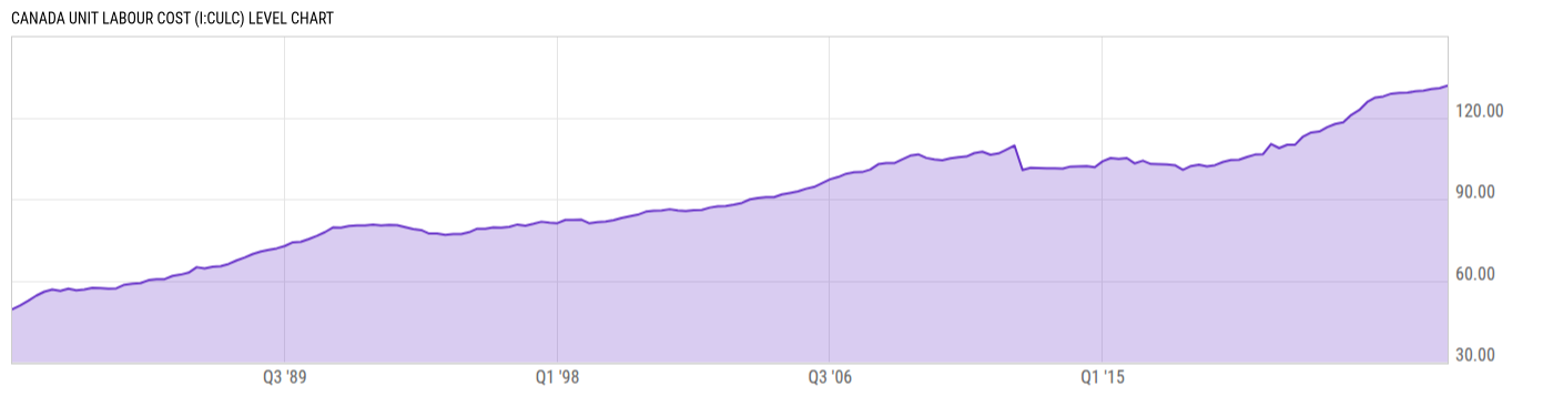 Level Chart