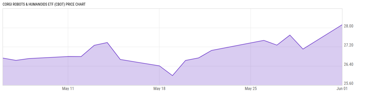 Price Chart