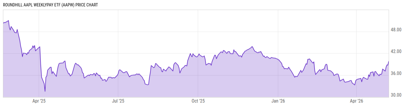 Price Chart