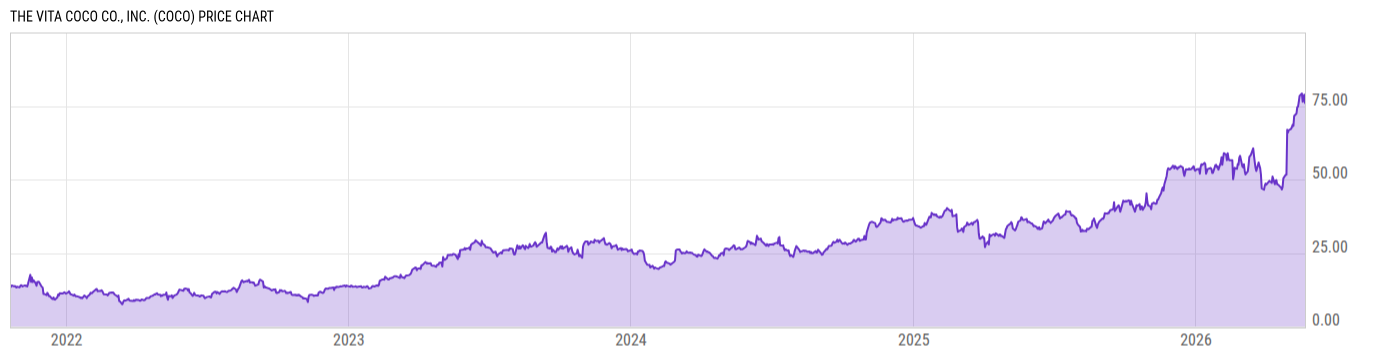 Price Chart