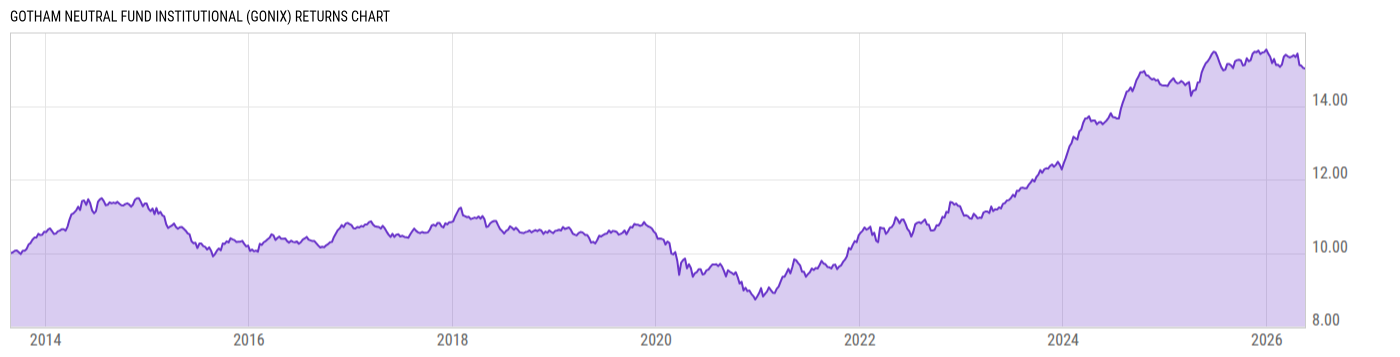 Returns Chart