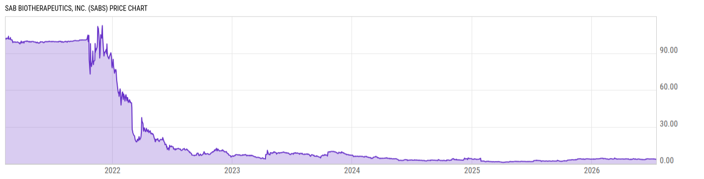 Price Chart
