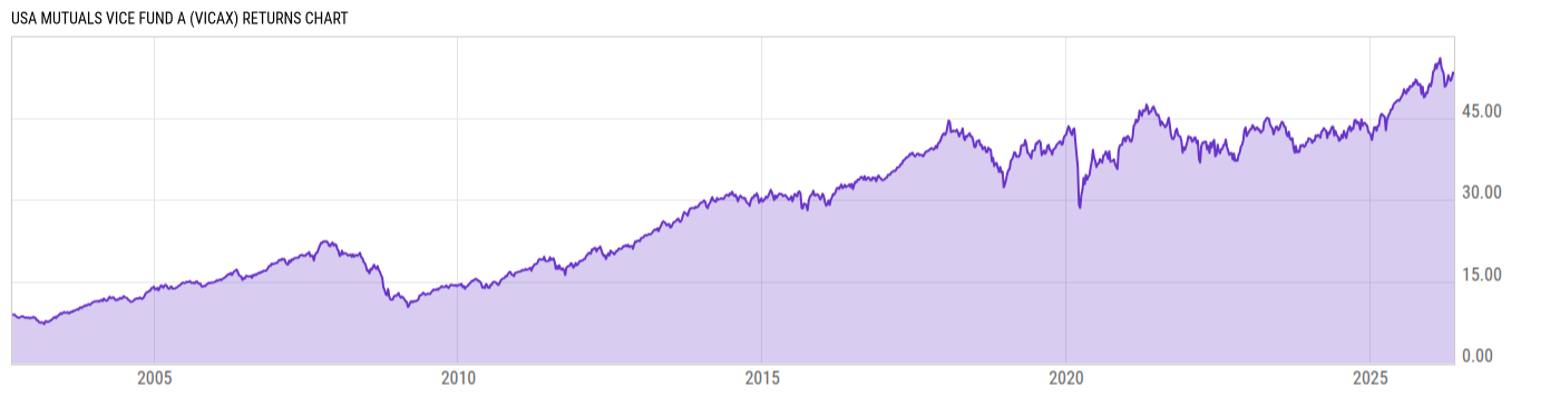 Returns Chart